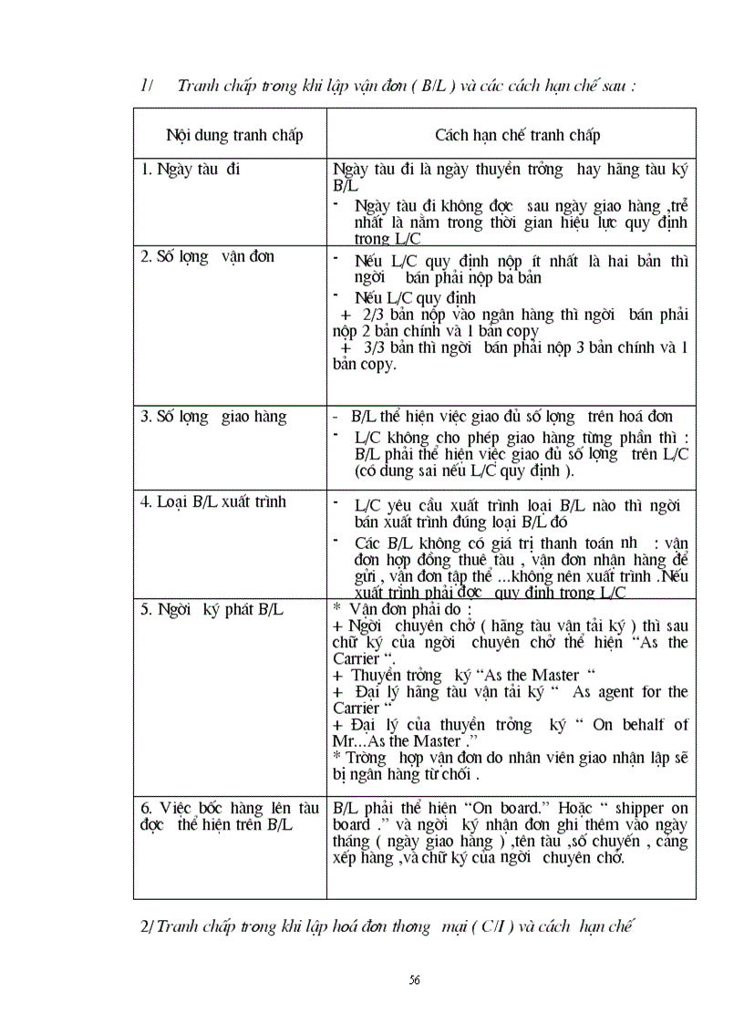 image for page Giải pháp để hạn chế những tranh chấp khi thực hiện hợp đồng xuất khẩu mặt hàng nông sản tại công ty xuất nhập khẩu đầu tư HN