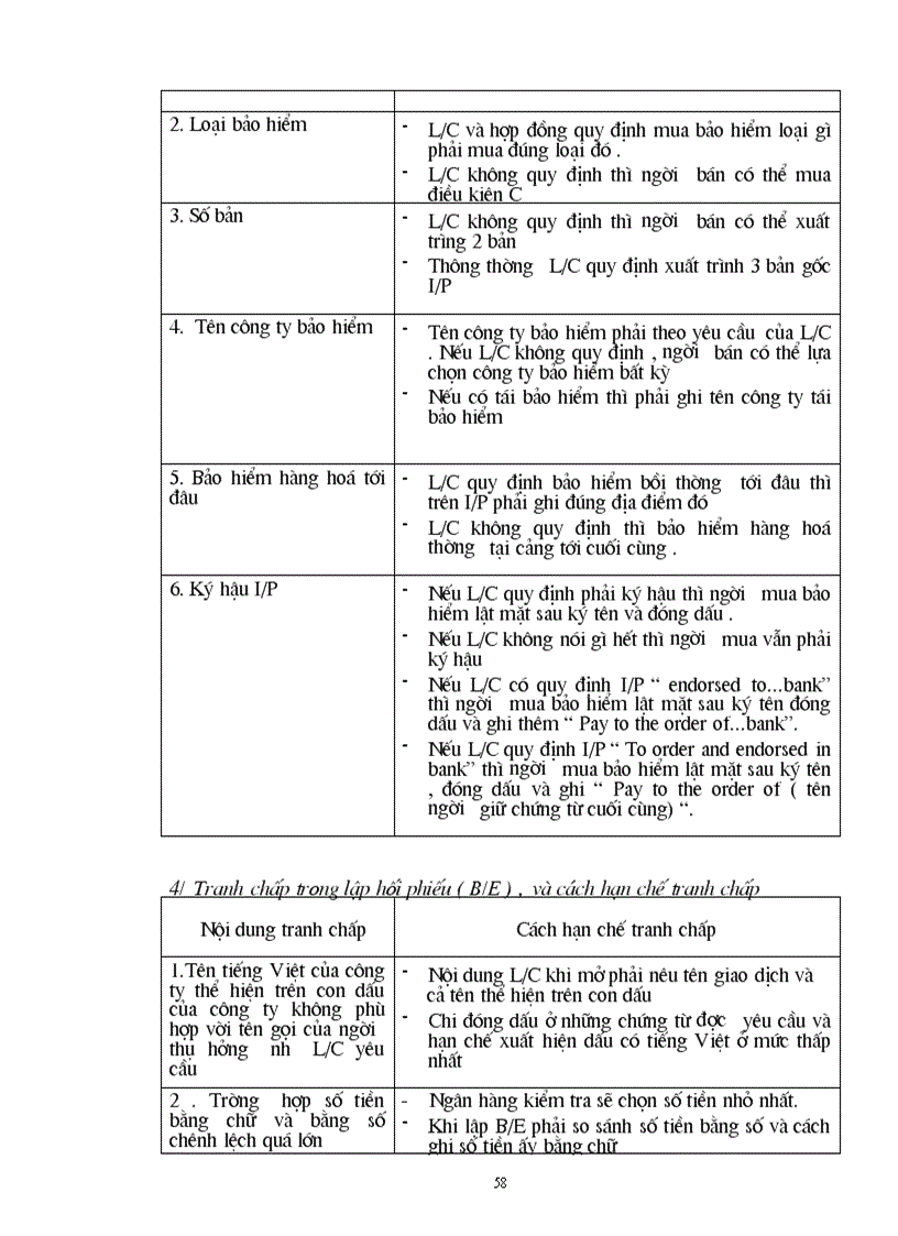 image for page Giải pháp để hạn chế những tranh chấp khi thực hiện hợp đồng xuất khẩu mặt hàng nông sản tại công ty xuất nhập khẩu đầu tư HN