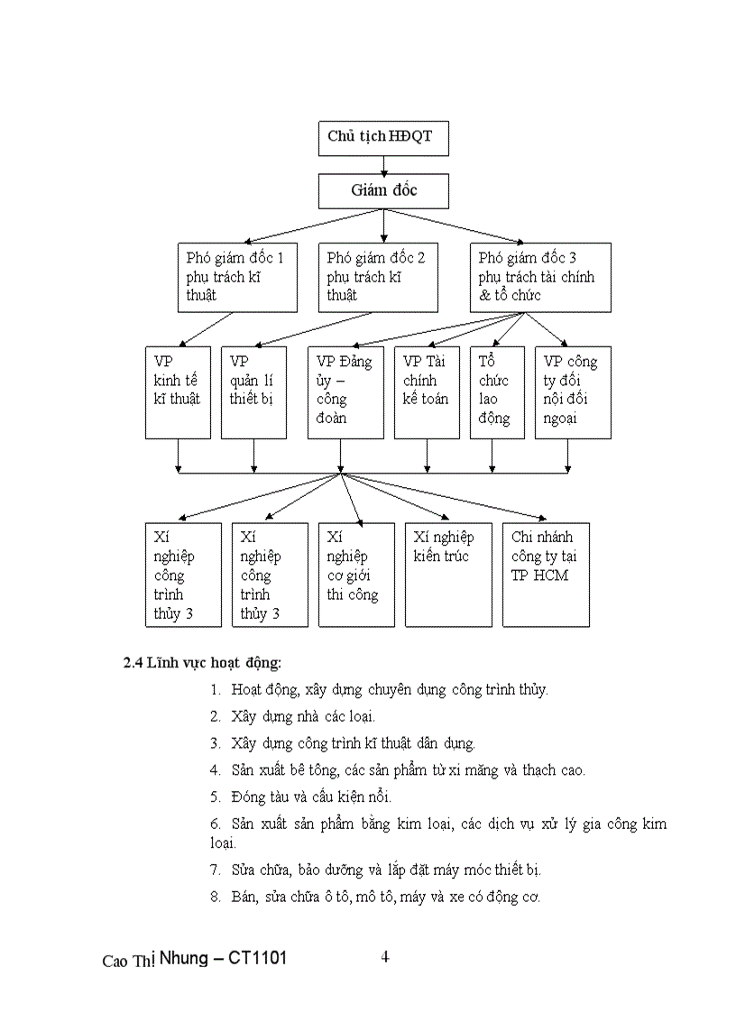 image for page Báo cáo thực tập ngành công nghệ thông tin tốt nghiệp năm 201