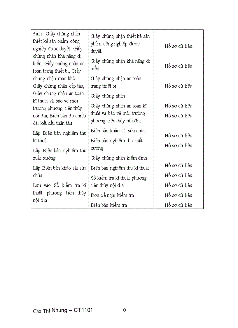 image for page Báo cáo thực tập ngành công nghệ thông tin tốt nghiệp năm 201