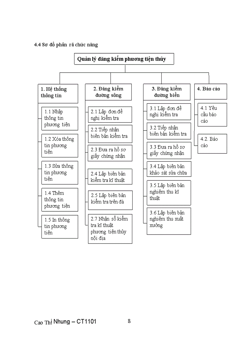 image for page Báo cáo thực tập ngành công nghệ thông tin tốt nghiệp năm 201