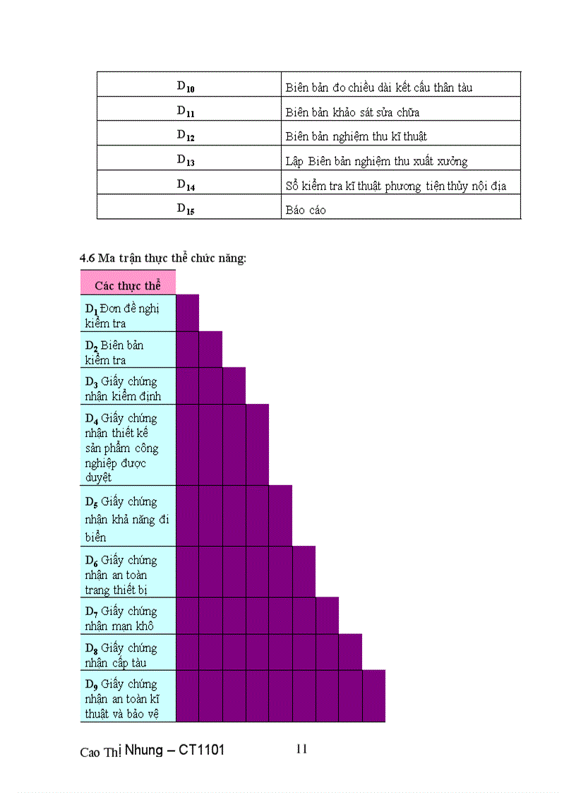 image for page Báo cáo thực tập ngành công nghệ thông tin tốt nghiệp năm 201