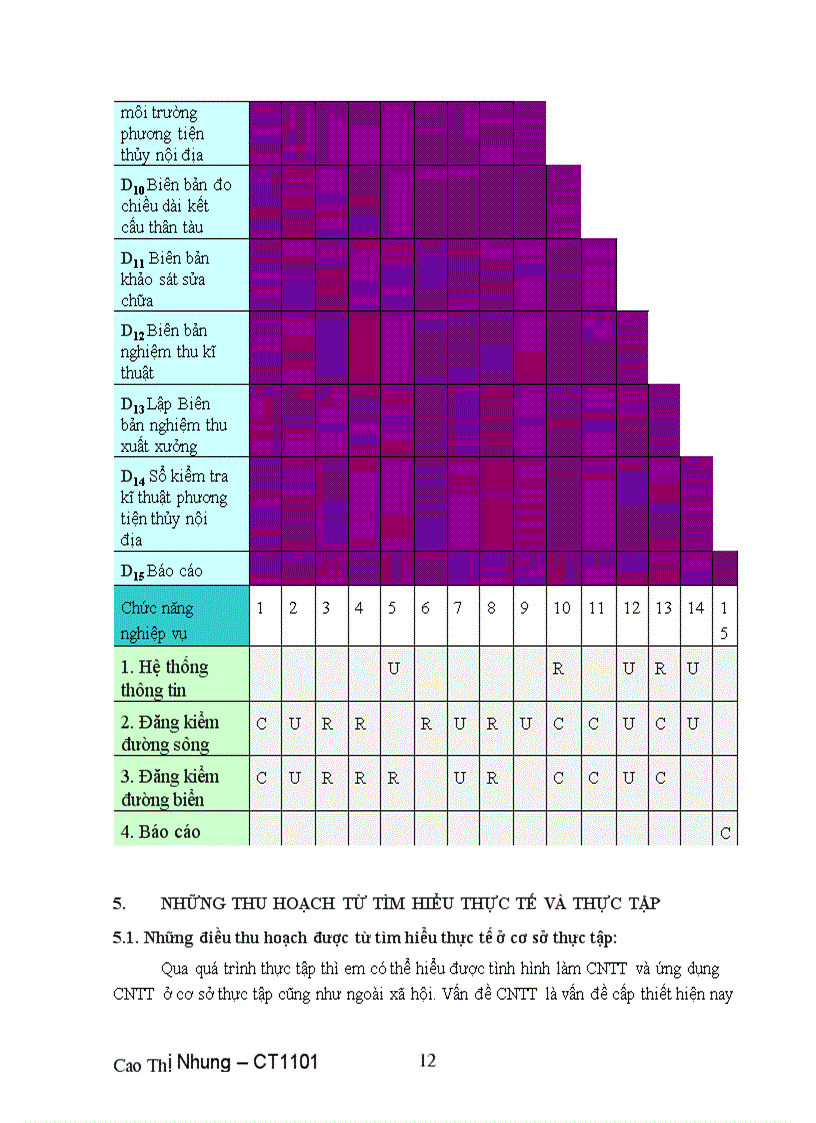 image for page Báo cáo thực tập ngành công nghệ thông tin tốt nghiệp năm 201