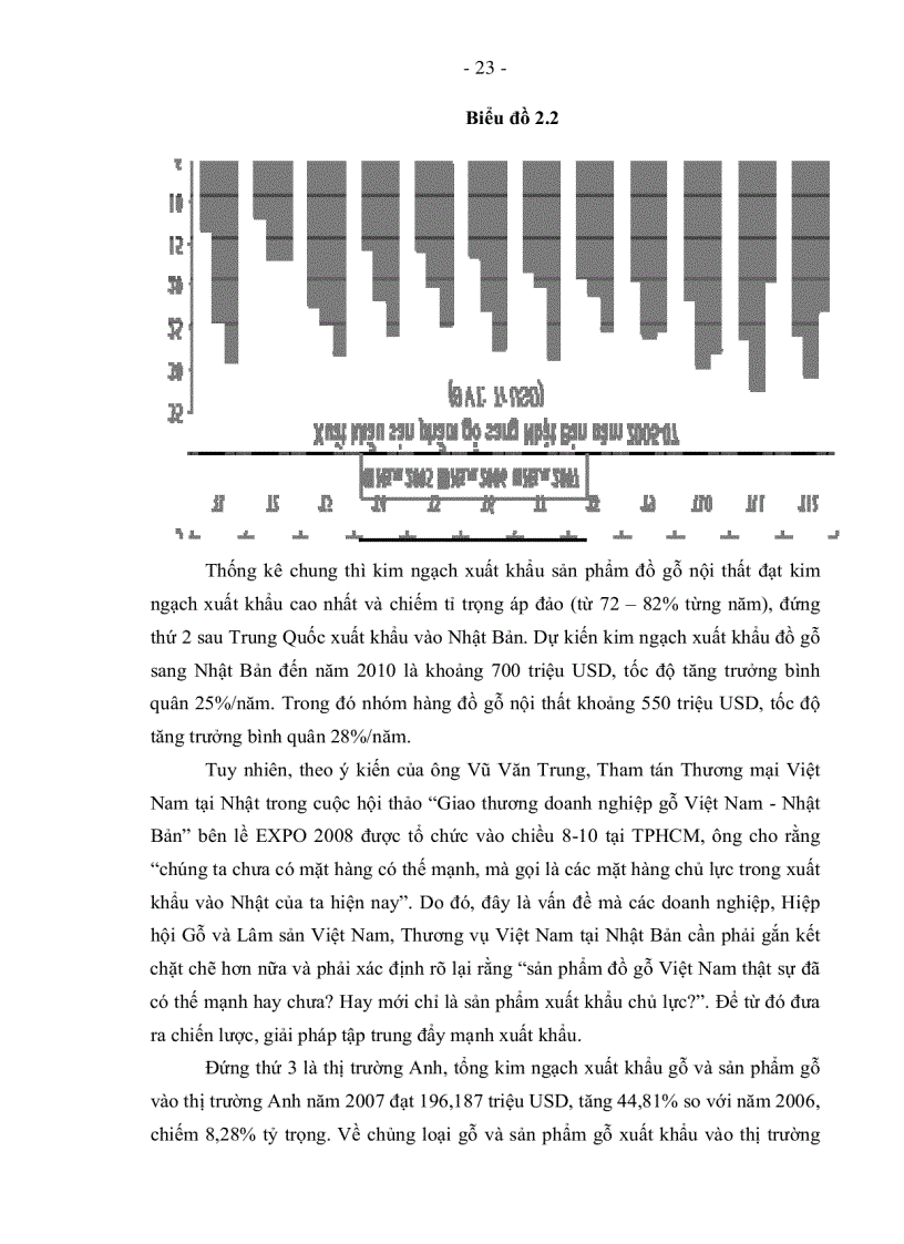 image for page Nghiên cứu tình hình xuất khẩu sản phẩm gỗ sang thị trường nhật bản thực trạng và giải pháp