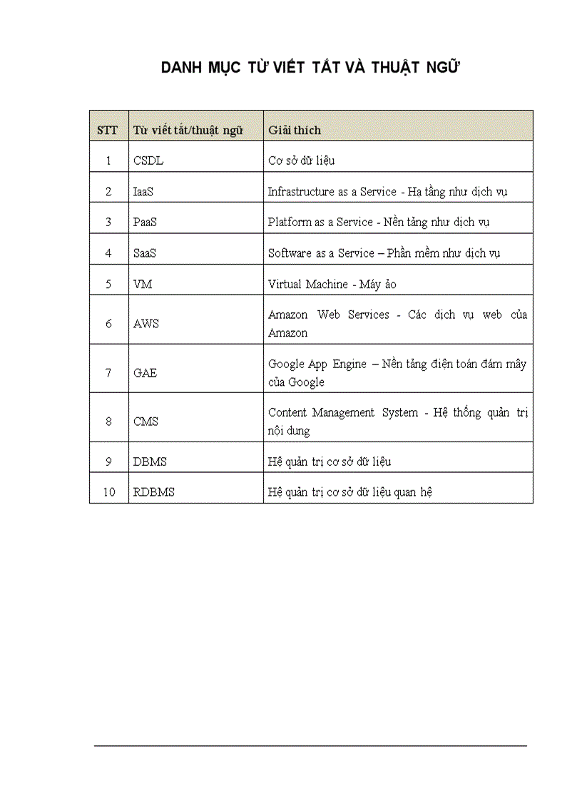 image for page Đồ án về Window Azure Cloud computing