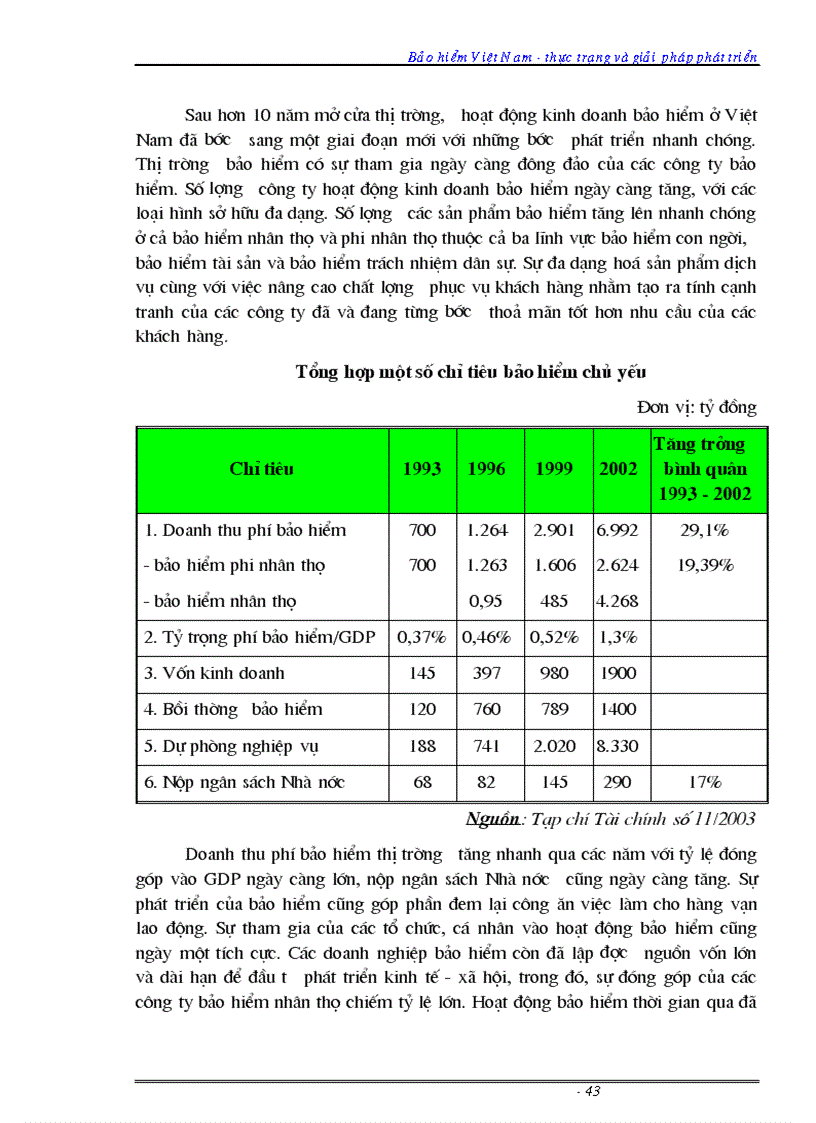 image for page Luận văn Bảo hiểm Việt Nam thực trạng và giải pháp phát triển