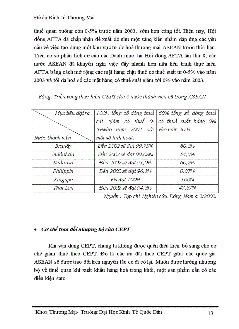 image for page Thúc đẩy xuất khẩu hàng hoá của Việt Nam trong điều kiện thực hiện lộ trình AFTA CEPT