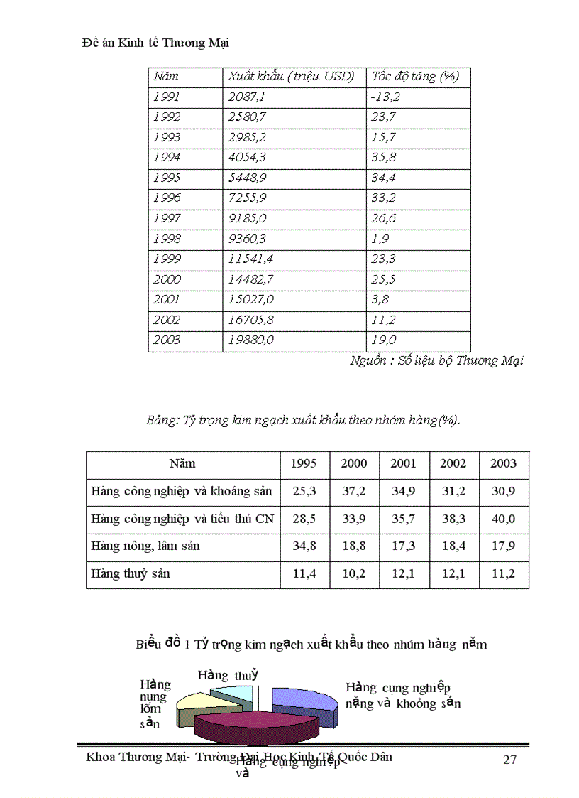 image for page Thúc đẩy xuất khẩu hàng hoá của Việt Nam trong điều kiện thực hiện lộ trình AFTA CEPT