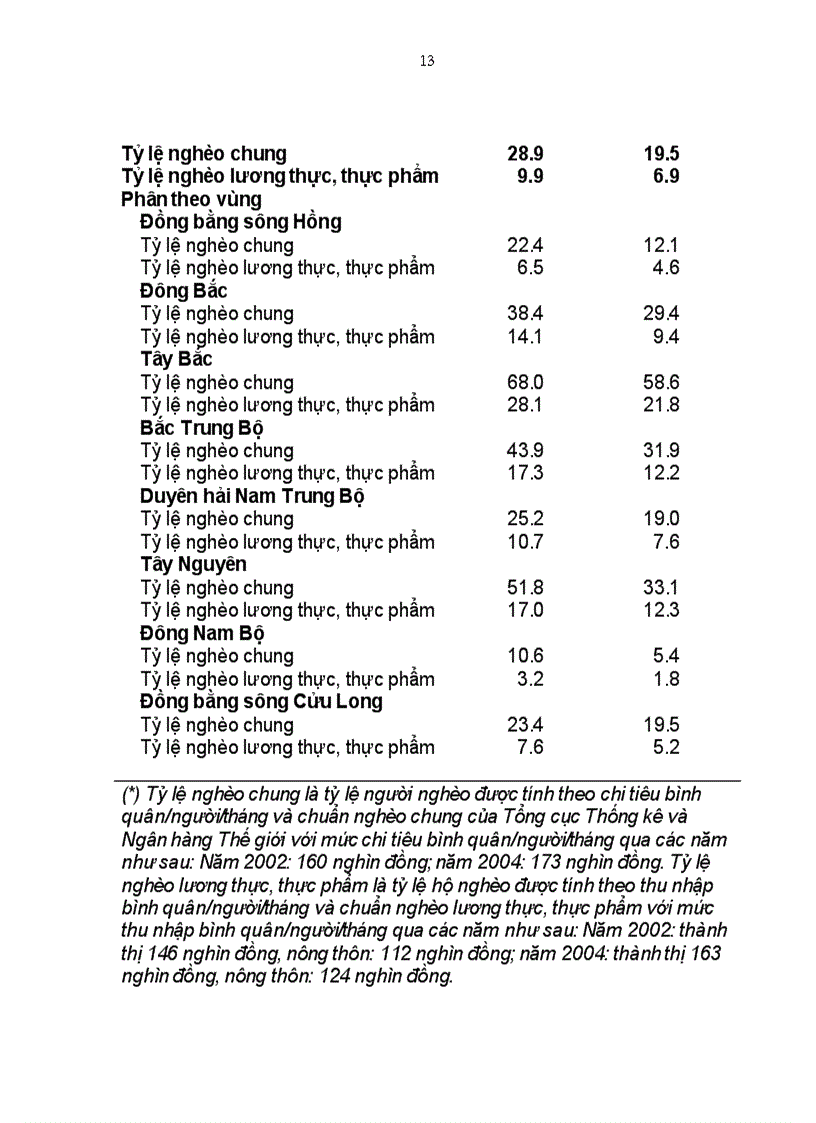 image for page Tác động của quy luật giá trị tới sự phân hoá giàu nghèo trong thực tiễn kinh tế xã hội nước ta
