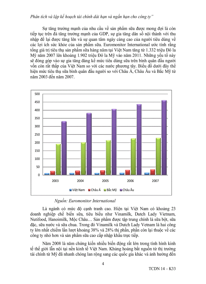 image for page Đề tài Phân tích và lập kế hoạch tài chính dài hạn và ngắn hạn cho công ty VINAMILK