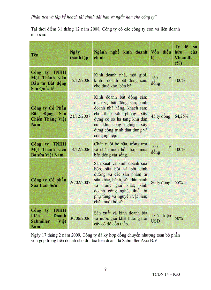 image for page Đề tài Phân tích và lập kế hoạch tài chính dài hạn và ngắn hạn cho công ty VINAMILK