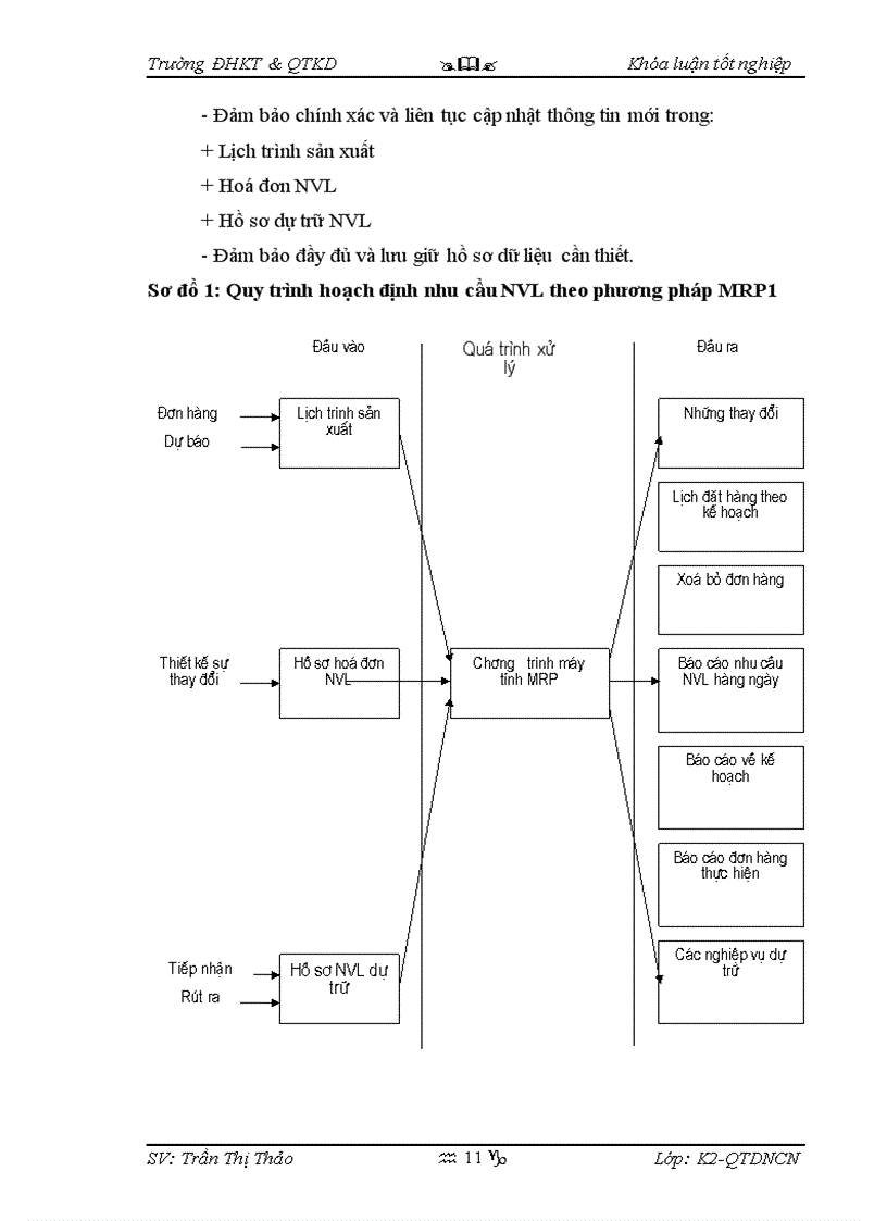 image for page Một số giải pháp nhằm hoàn thiện công tác quản trị cung ứng nguyên vật liệu