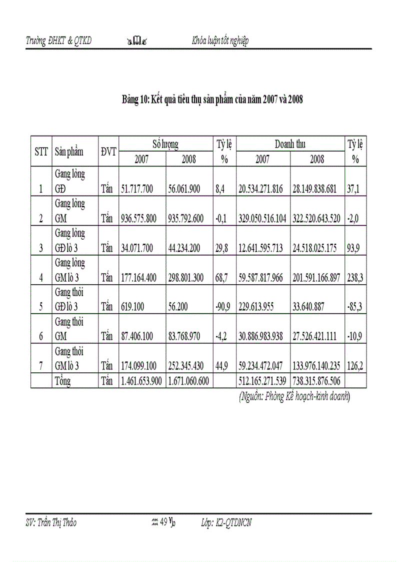 image for page Một số giải pháp nhằm hoàn thiện công tác quản trị cung ứng nguyên vật liệu