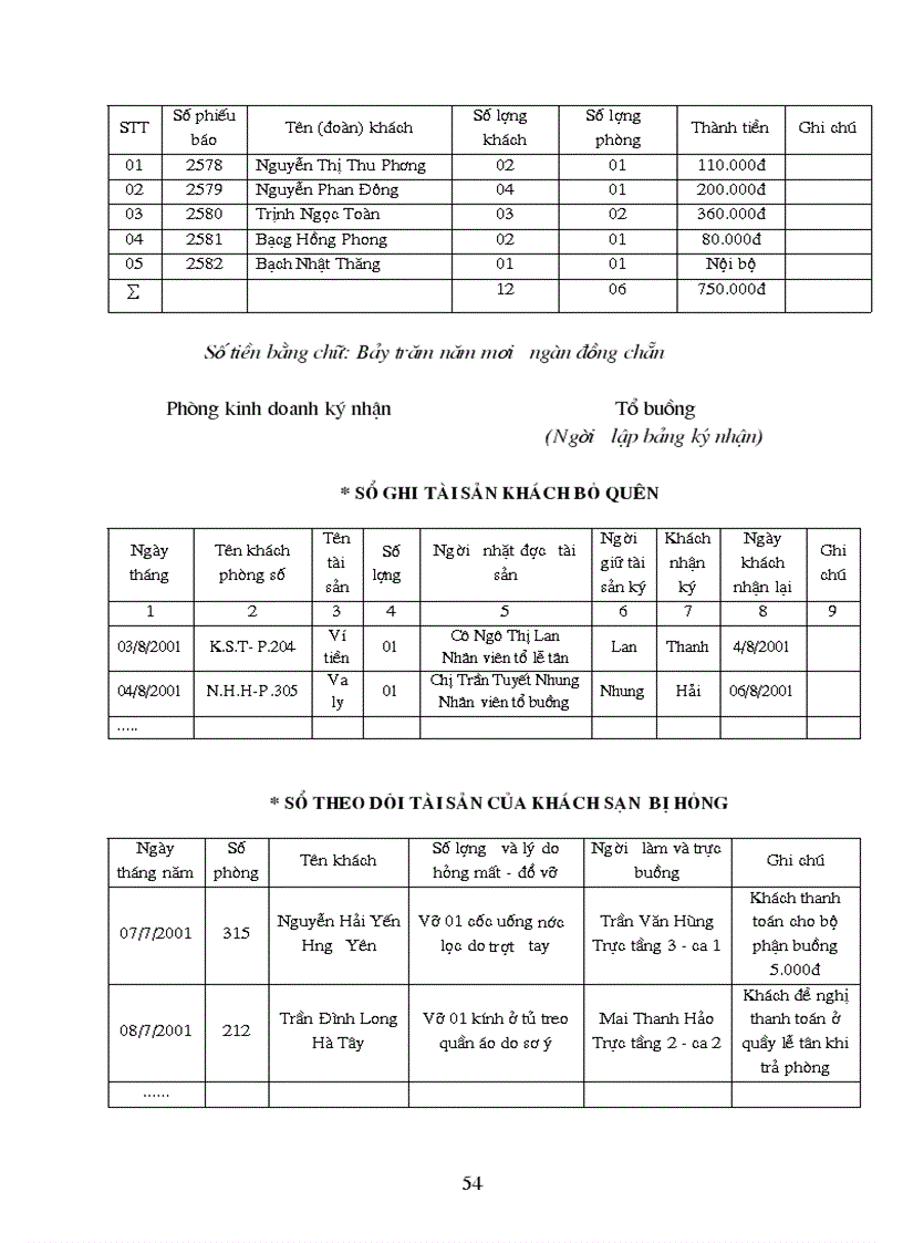 image for page Nội dung nghiệp vụ phục vụ buồng tại khách sạn Hà Nội Horison