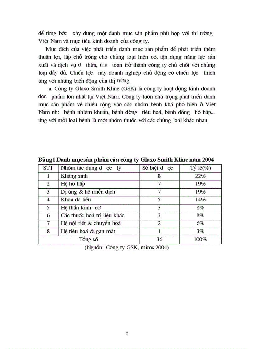 image for page Khảo sát việc triển khai áp dụng chính sách sản phẩm của một số công ty dược phẩm nước ngoài tại Việt Nam trong những năm gần đây
