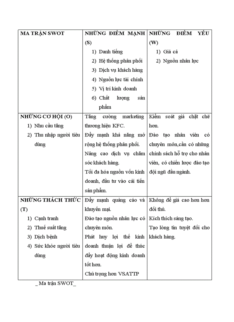 SWOT McDonalds 2023 chiến lược của thương hiệu đồ ăn nhanh giá trị nhất  thế giới P1