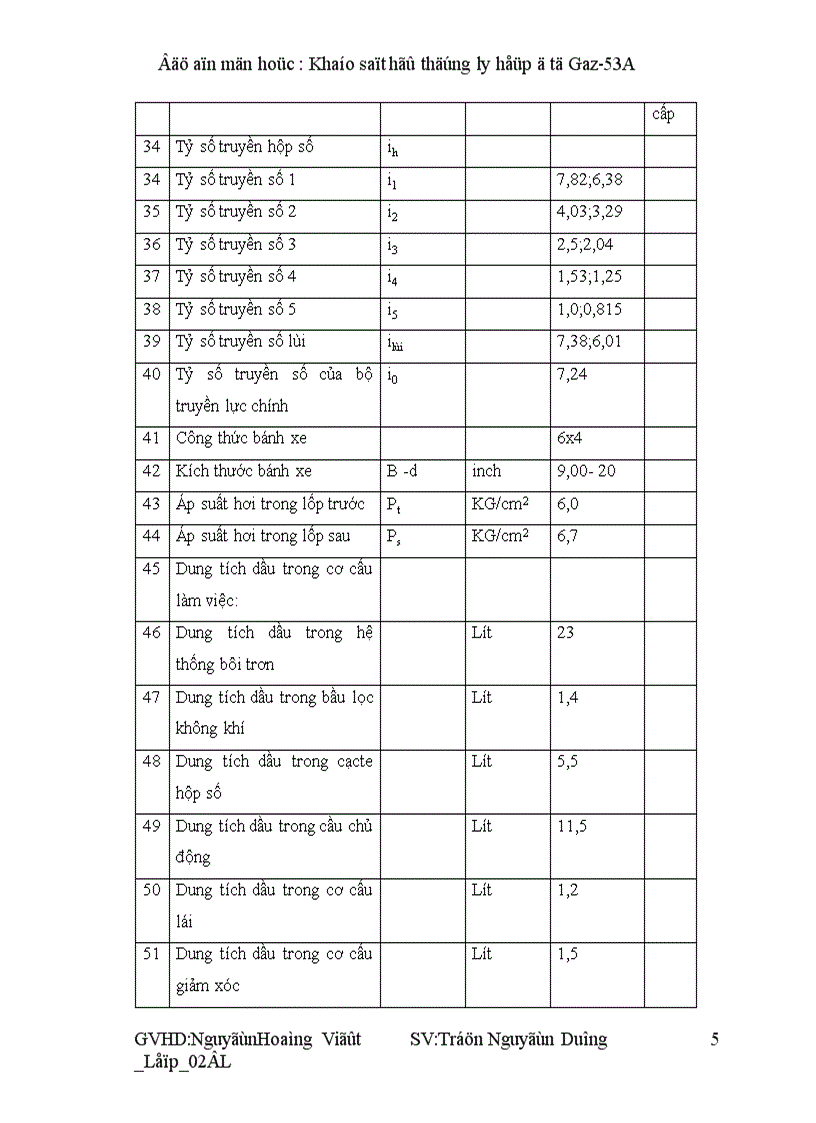 image for page Khảo sát hệ thống ly hợp ôtô GAZ 53A