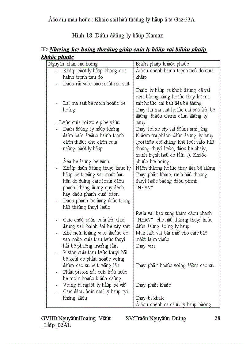 image for page Khảo sát hệ thống ly hợp ôtô GAZ 53A