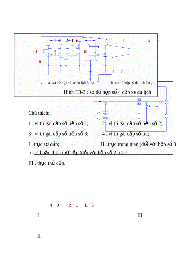 image for page Thiết kế lắp đặt và khai thác mô hình Hộp số ô tô