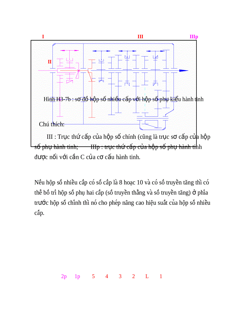 image for page Thiết kế lắp đặt và khai thác mô hình Hộp số ô tô