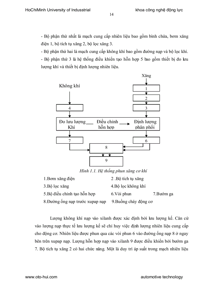 image for page Tìm hiểu đặc điểm cấu tạo hoạt động và chức năng của mô hình hệ thống phun xăng KFZ 2001D