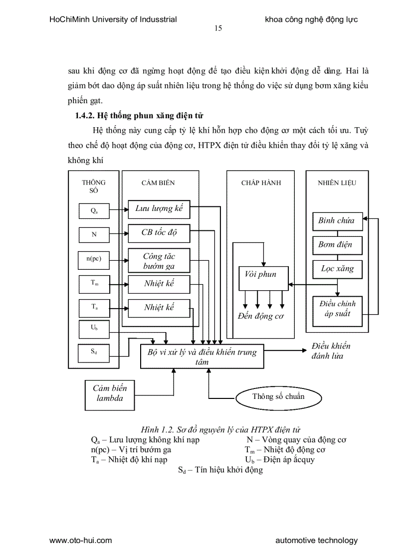 image for page Tìm hiểu đặc điểm cấu tạo hoạt động và chức năng của mô hình hệ thống phun xăng KFZ 2001D