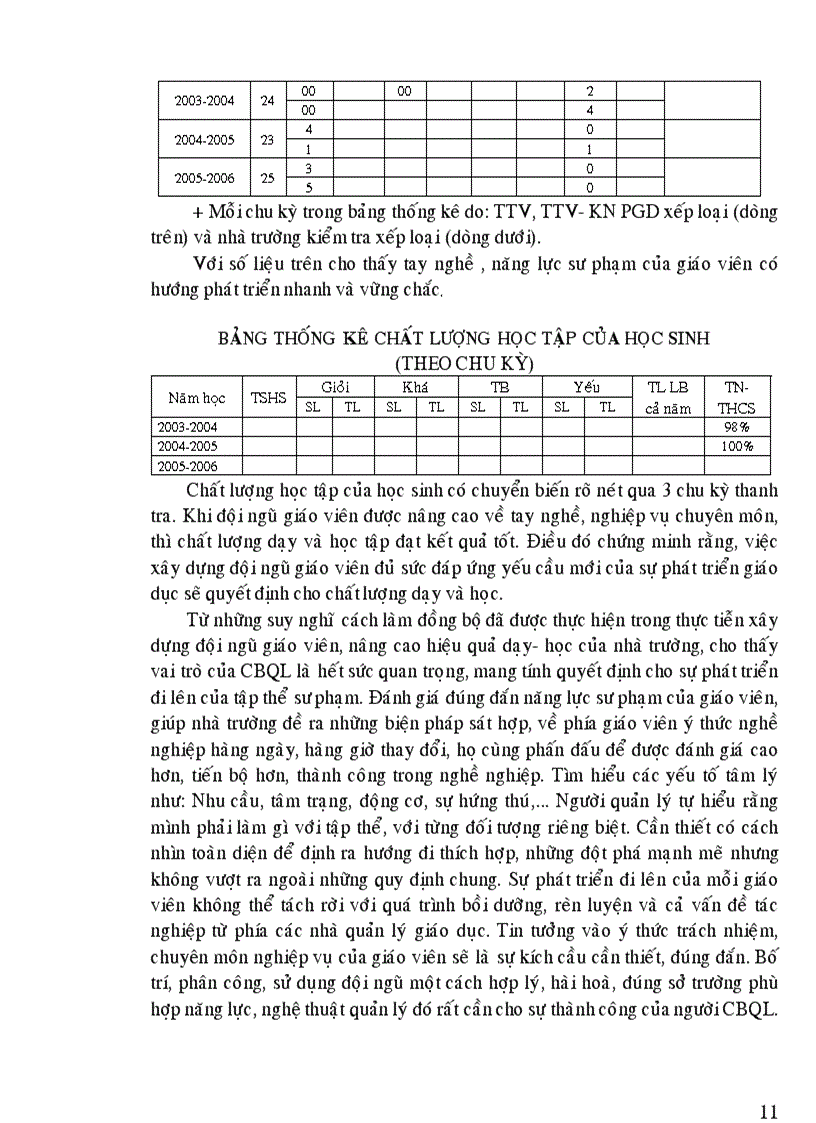 image for page Một số biện pháp chỉ đạo của hiệu trưởng xây dựng đội ngũ giáo viên nâng cao chất lượng dạy học hiện nay