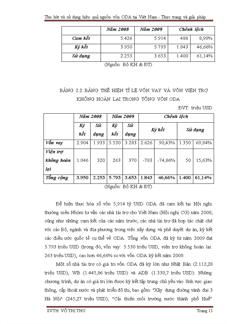 image for page Thu hút và sử dụng hiệu quả nguồn vốn hỗ trợ phát triển chính thức ODA Thực trạng và giải pháp