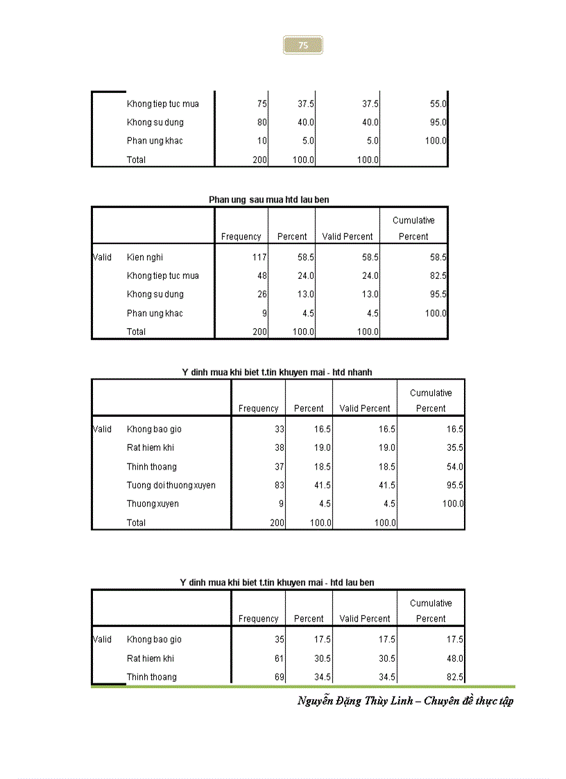 image for page Nghiên cứu tác động của quảng cáo khuyến mãi tới quá trình ra quyết định mua của người tiêu dùng ở thị trường Hà Nội