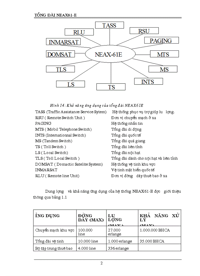 image for page Tim hiêu về bộ NEAX 6