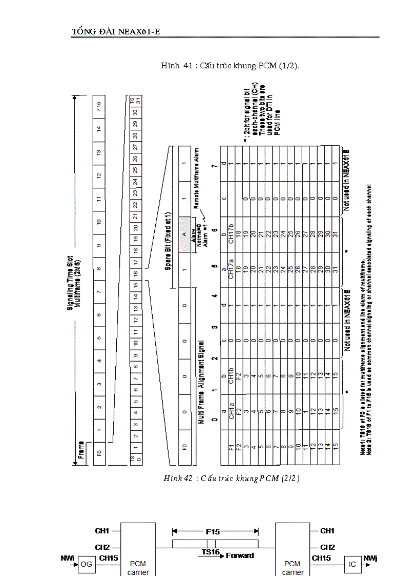 image for page Tim hiêu về bộ NEAX 6