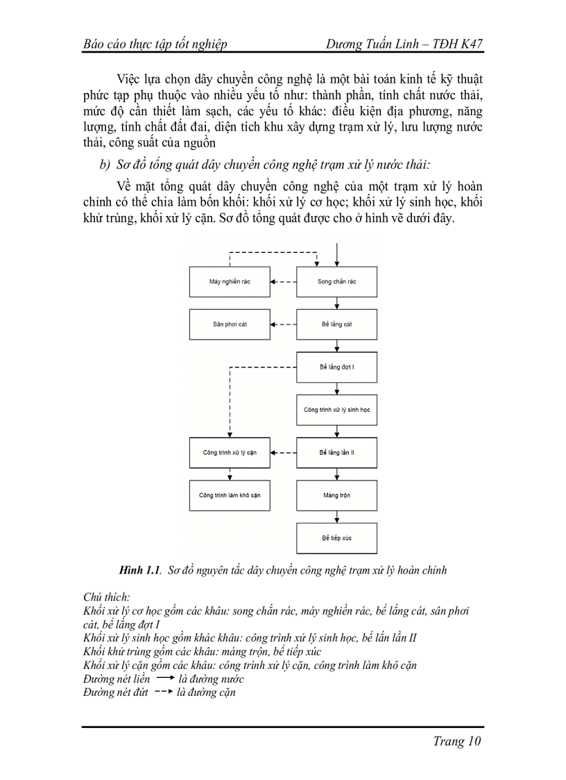 image for page Nghiên cứu thiết kế mô hình tự động hóa điều khiển bể sbr trong hệ thống xử lý nước thải
