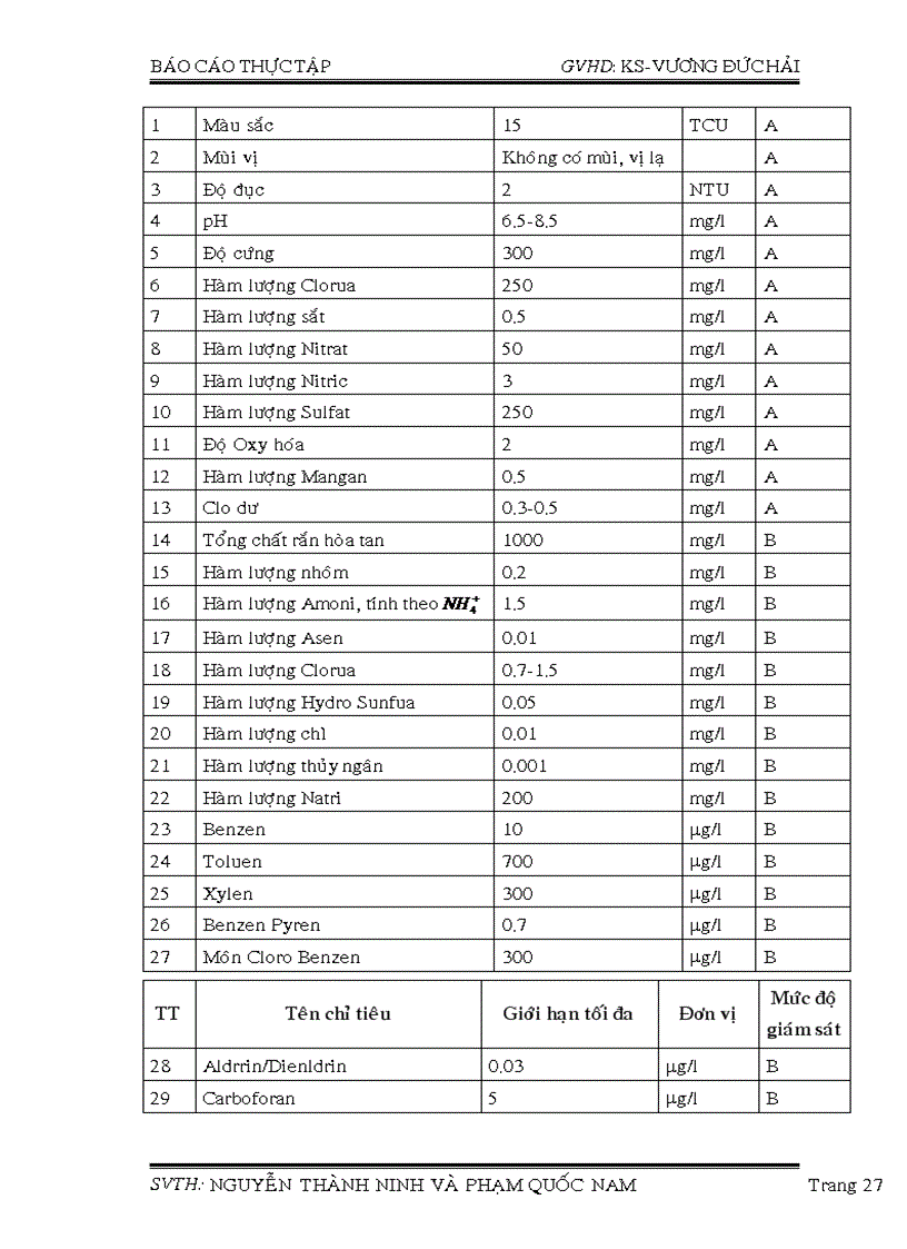 image for page Quy trình công nghệ xử lý nước ăn uống tại xí nghiệp nước Biên Hòa