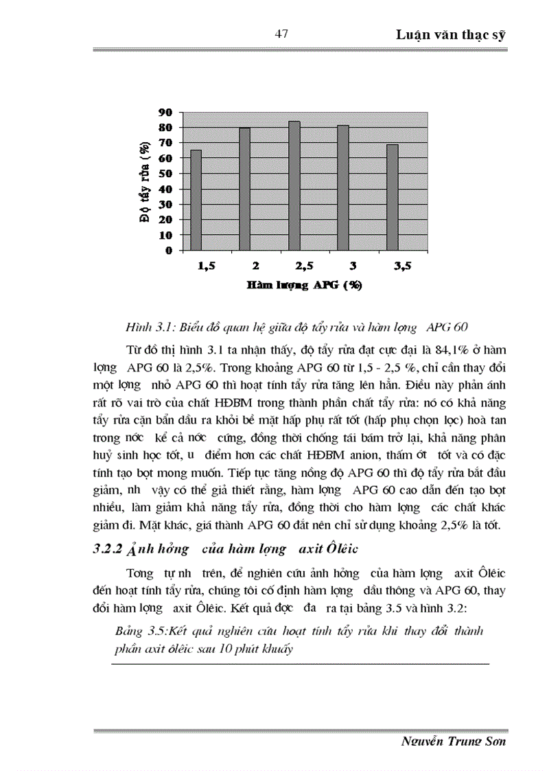 image for page Khảo sát các yếu tố ảnh hưởng đến quá trình tẩy rửa cặn dầu trong ngành dầu khí Việt Nam