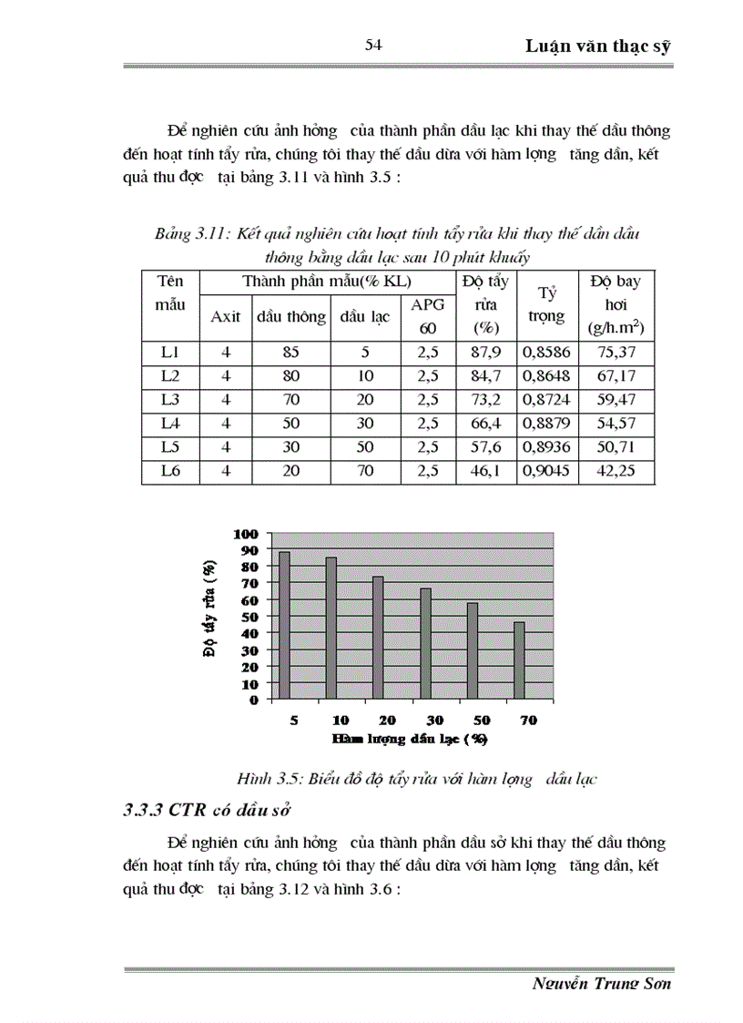 image for page Khảo sát các yếu tố ảnh hưởng đến quá trình tẩy rửa cặn dầu trong ngành dầu khí Việt Nam