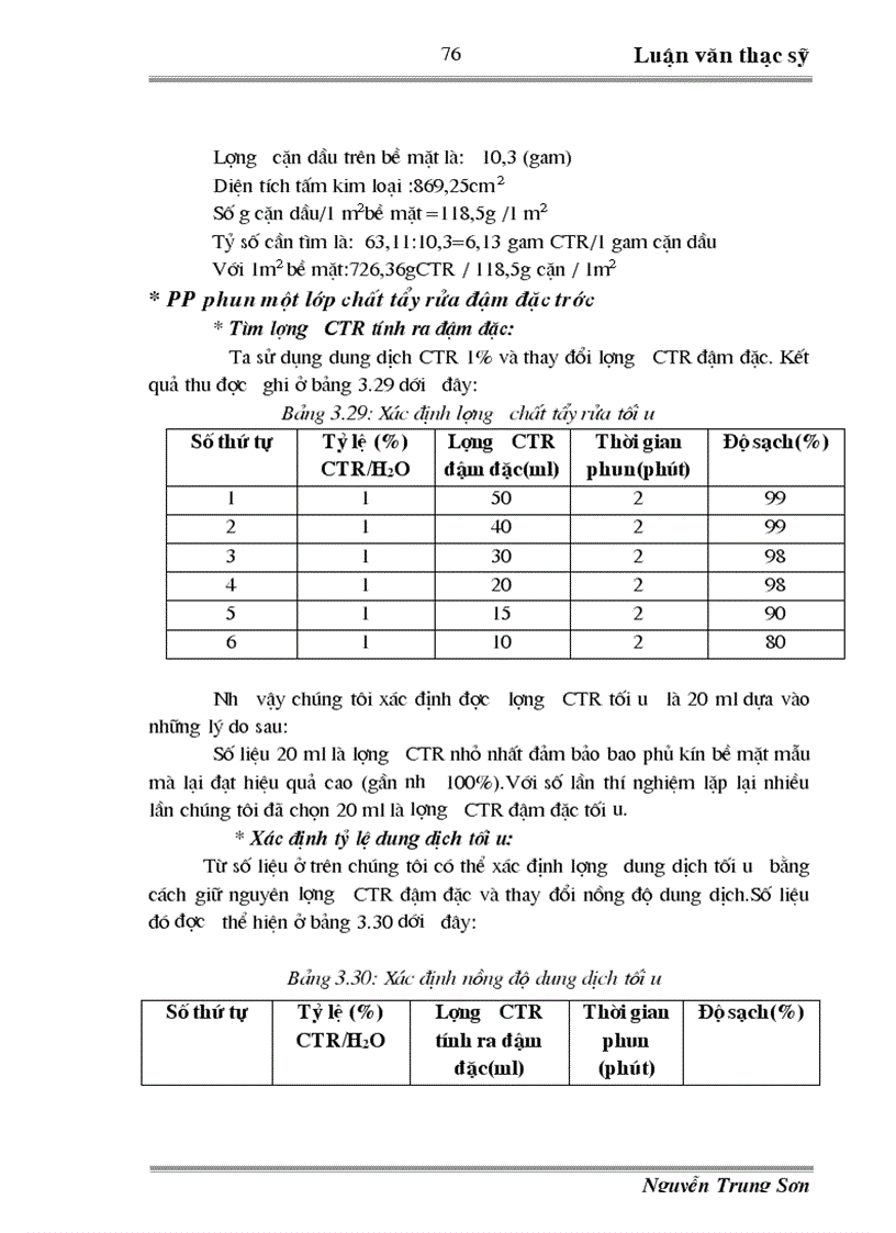 image for page Khảo sát các yếu tố ảnh hưởng đến quá trình tẩy rửa cặn dầu trong ngành dầu khí Việt Nam