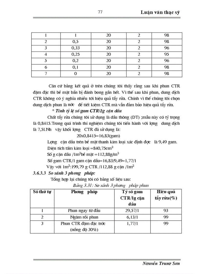 image for page Khảo sát các yếu tố ảnh hưởng đến quá trình tẩy rửa cặn dầu trong ngành dầu khí Việt Nam