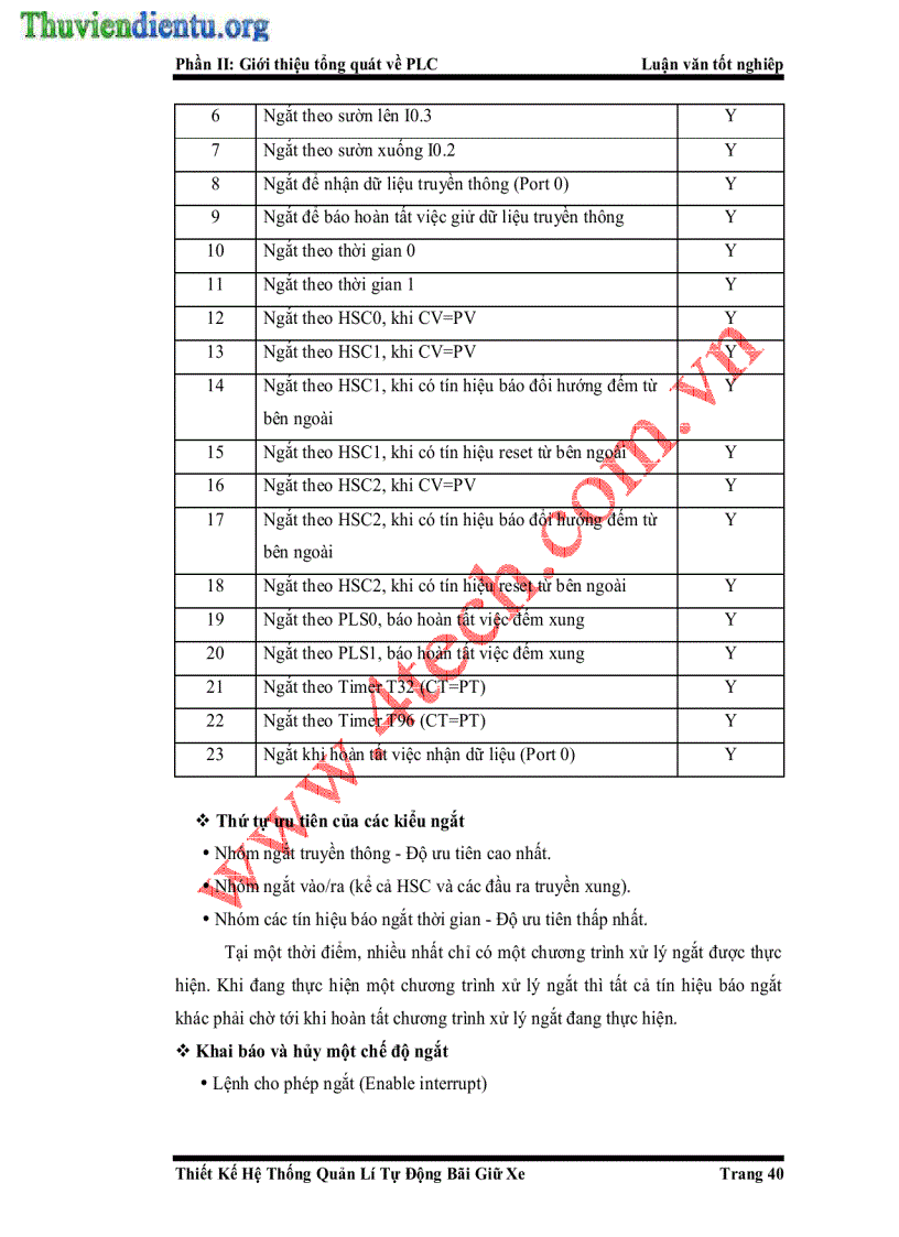 image for page Thiết kế hệ thống quản lý tự động bãi giữ xe