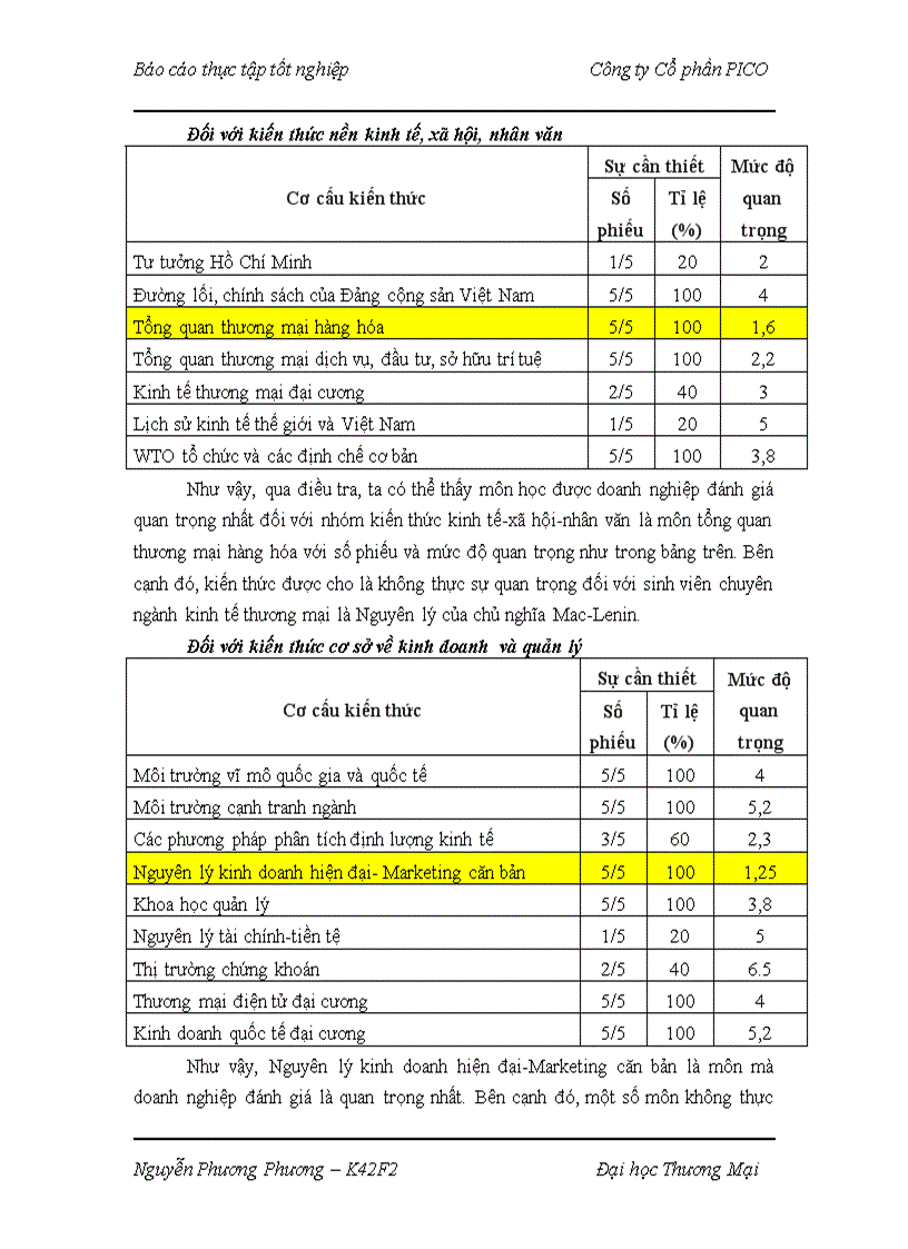 image for page Báo cáo thực tập tốt nghiệp tại Công ty Cổ phần PICO