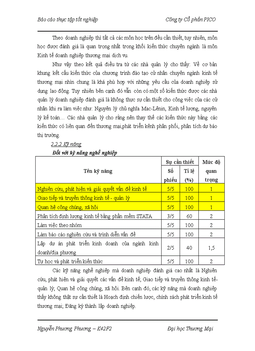 image for page Báo cáo thực tập tốt nghiệp tại Công ty Cổ phần PICO