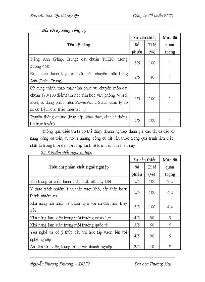 image for page Báo cáo thực tập tốt nghiệp tại Công ty Cổ phần PICO