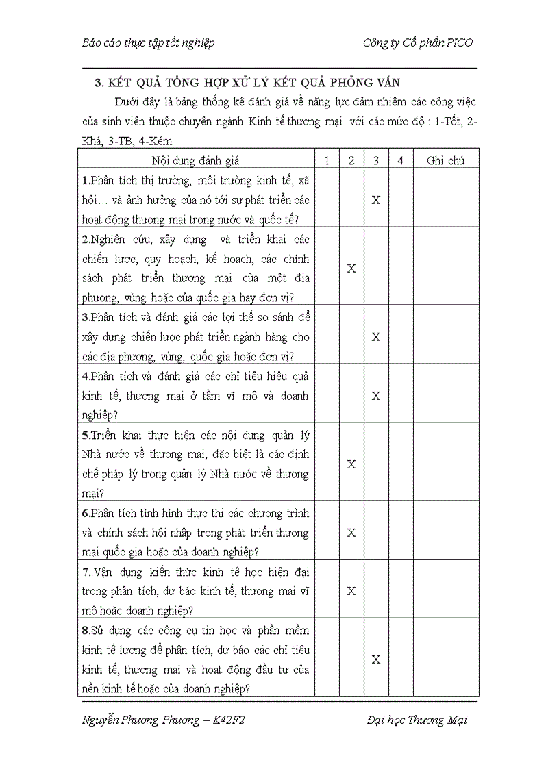 image for page Báo cáo thực tập tốt nghiệp tại Công ty Cổ phần PICO