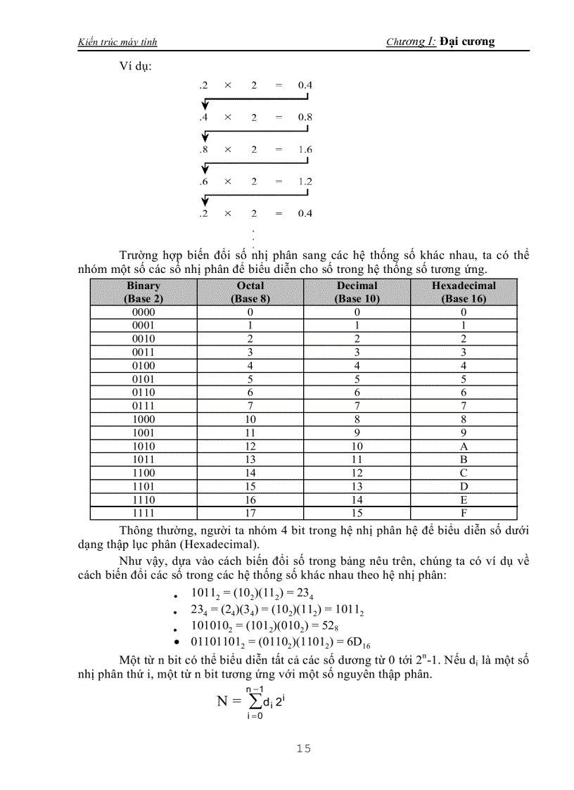 image for page Kiến trúc máy tính