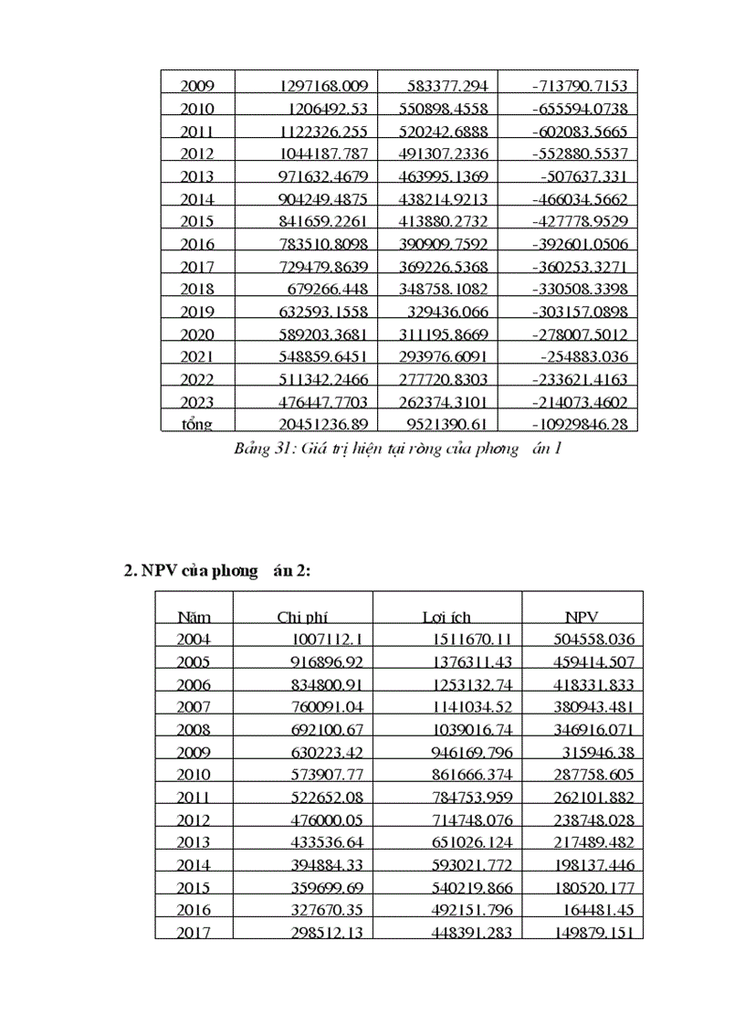 image for page Đánh giá chi phí lợi ích của việc phân loại rác thải sinh hoạt tại nguồn trên địa bàn phường Phan Chu Trinh quận Hoàn Kiếm Hà Nội