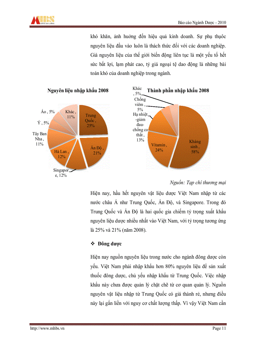 image for page Báo cáo phân tích ngành dược