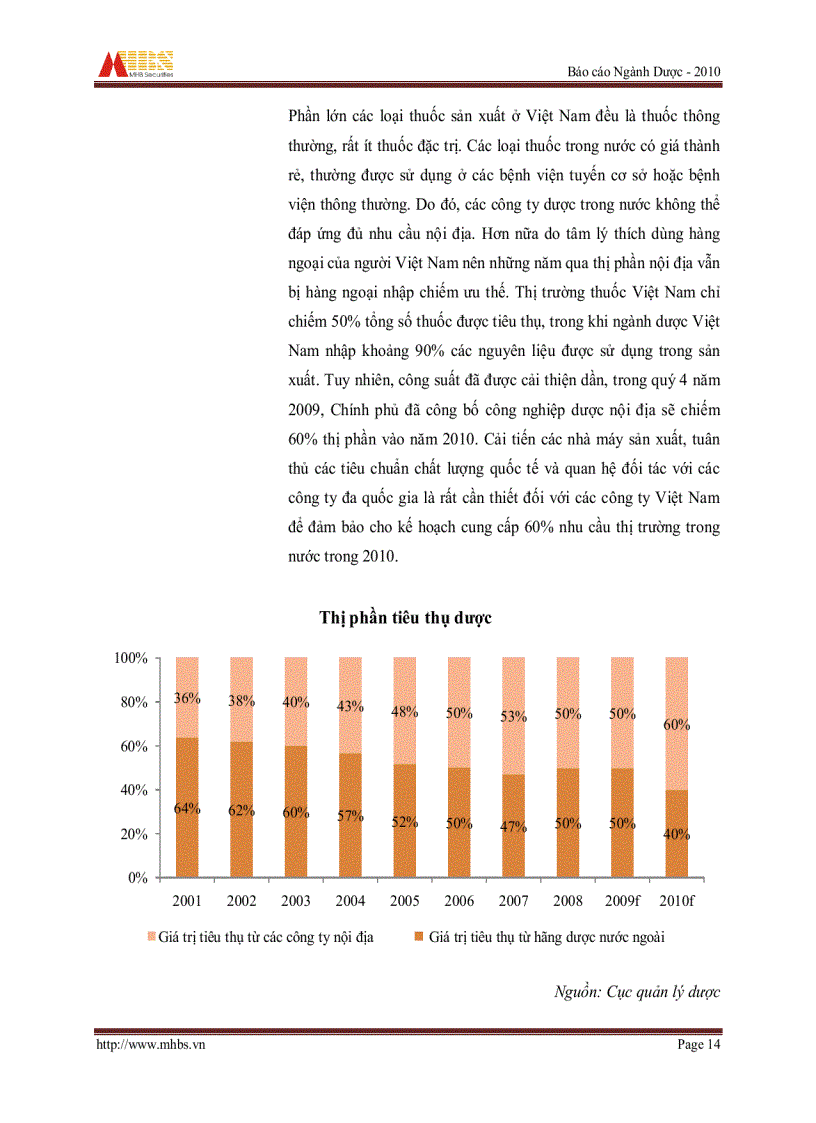 image for page Báo cáo phân tích ngành dược