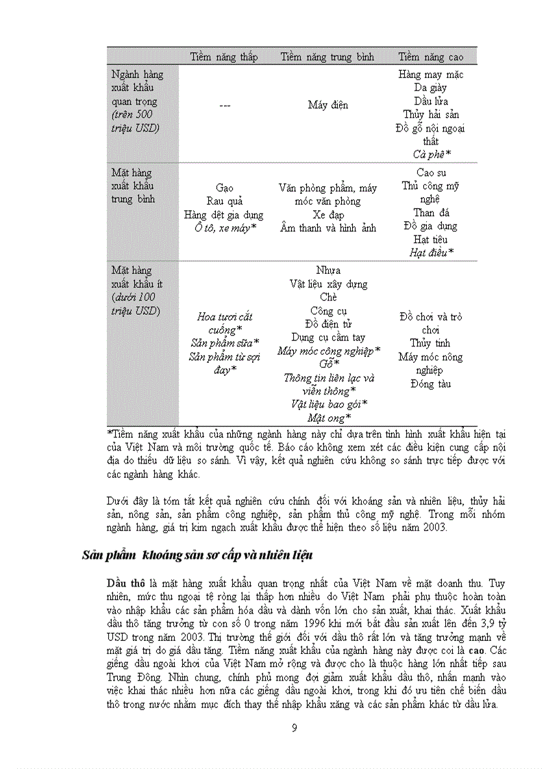 image for page Đánh giá tiềm năng xuất khẩu của Việt Nam