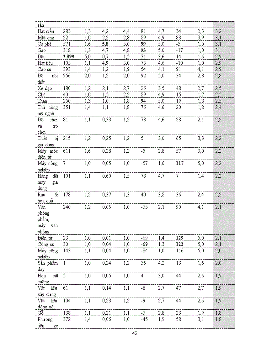 image for page Đánh giá tiềm năng xuất khẩu của Việt Nam