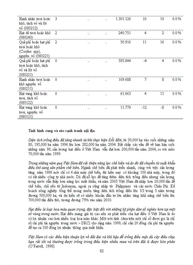 image for page Đánh giá tiềm năng xuất khẩu của Việt Nam