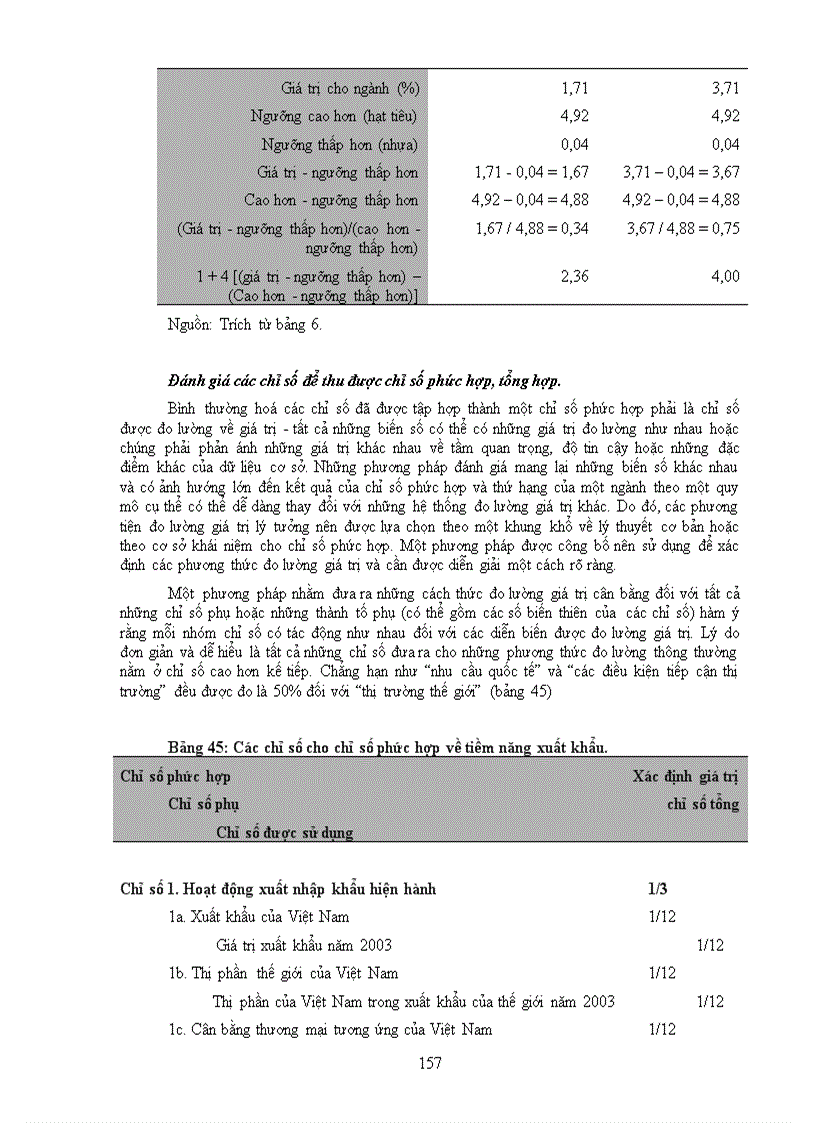 image for page Đánh giá tiềm năng xuất khẩu của Việt Nam